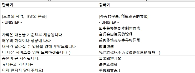 한국어–중국어 자막 대조표 캡처 — "[오늘의 자막, 내일의 문화] - UNISTEP -" ↔ "[今天的字幕, 创造明天的文化] - UNISTEP -" / "자막은 대본을 기준으로 제공됩니다. 배우의 해석이나 상황에 따라 대사가 달라질 수 있음을 양해 